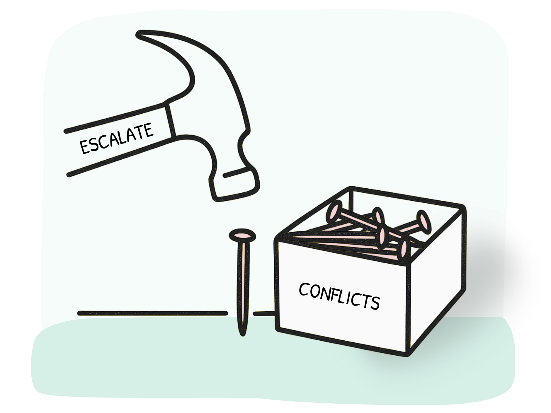 En hammare märkt &quotEskalera&quot och en ask med spikar märkt &quotKonflikter&quot