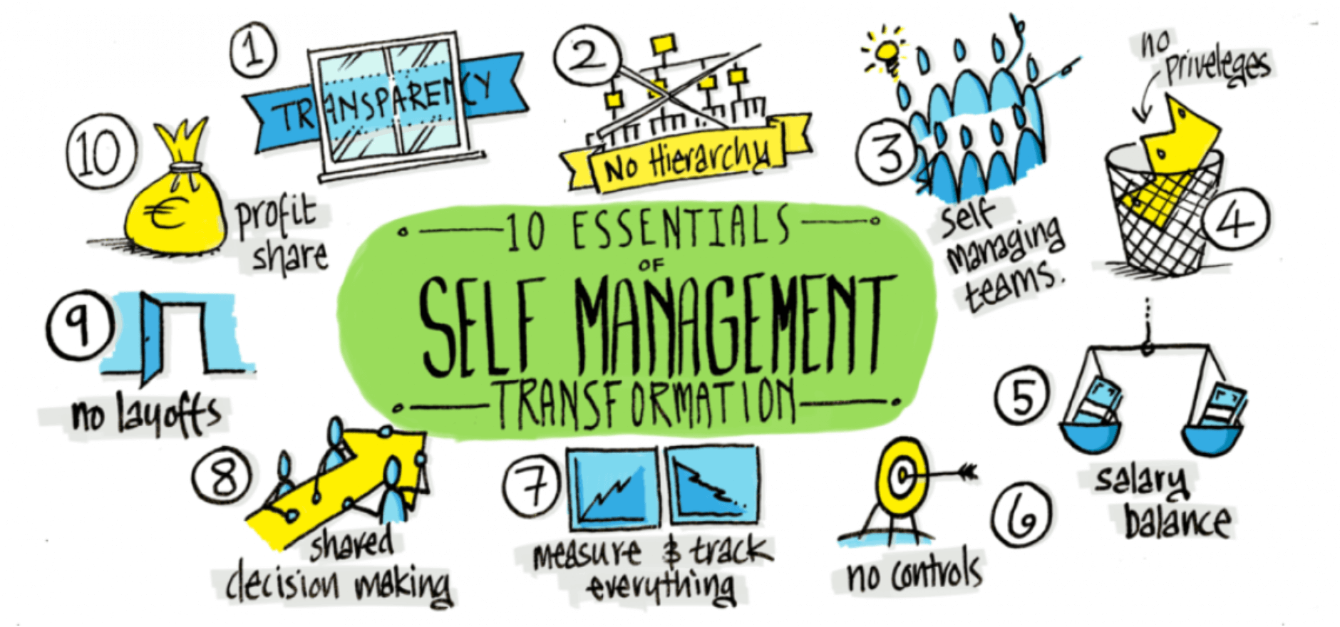 Illustration by Andy de Vale showing the 10 essentials of self management