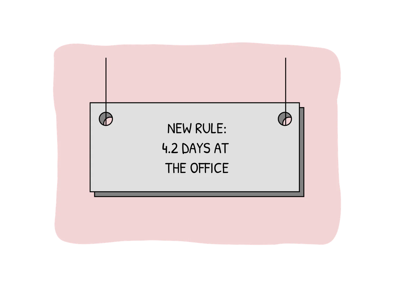 A sign post saying: New rule, 4,2 days at the office